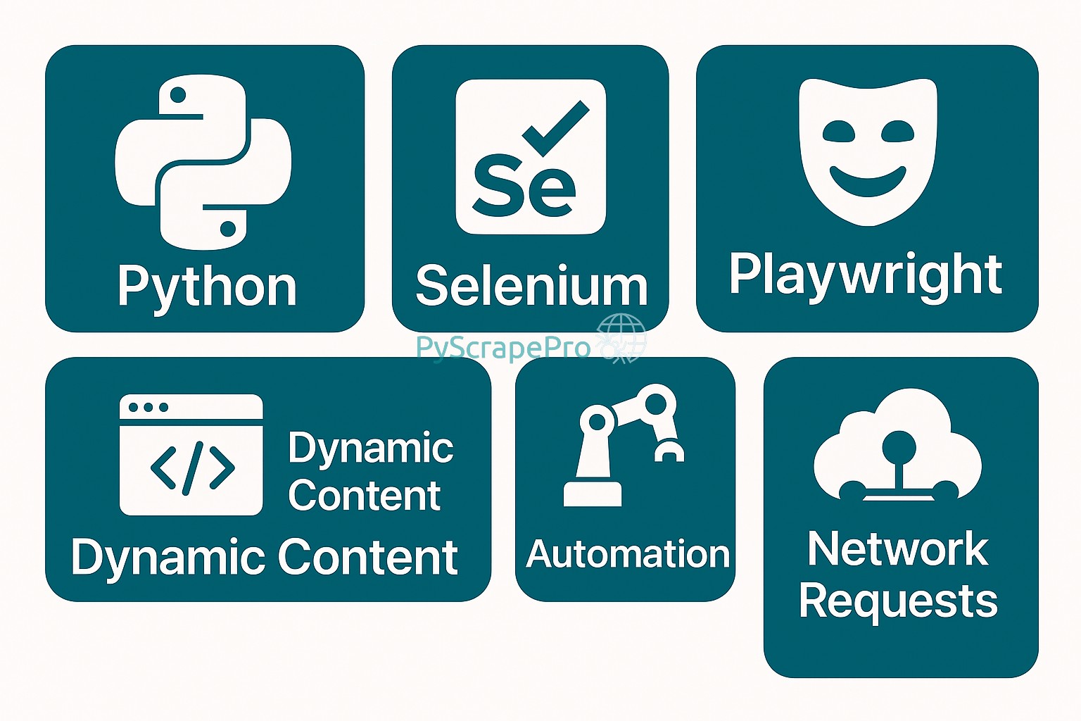 Scraping SPAs: Leveraging Selenium/Playwright for Dynamic Content and Network Request Interception